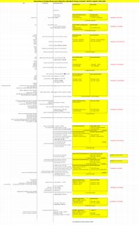 Stammbaum Familie Mauermann